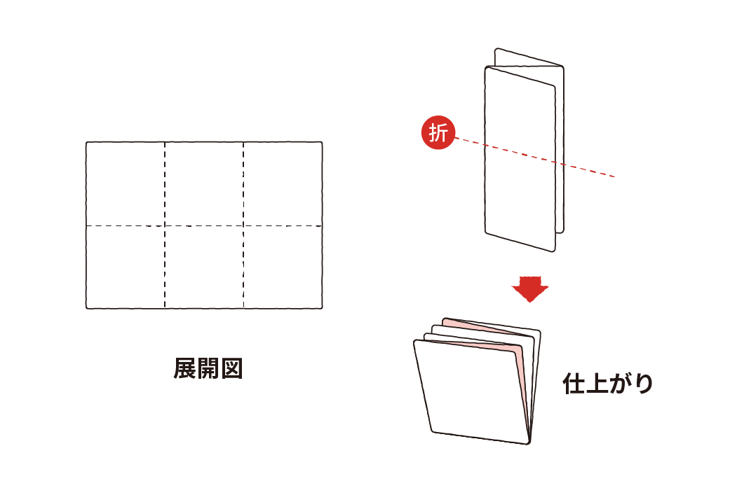 外3つ折+直角2つ折