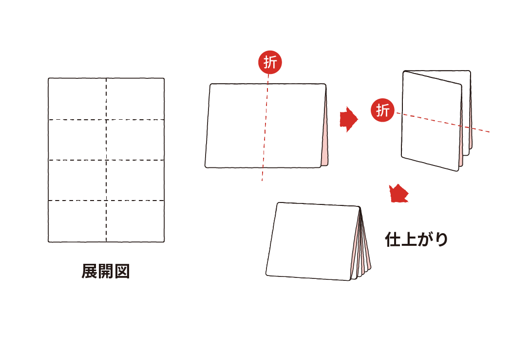8つ折(16p折/3度折)