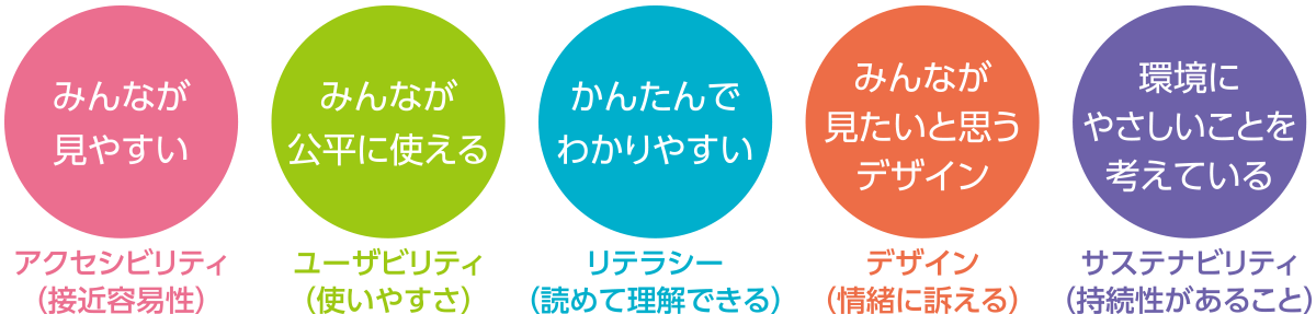 デザイン ユニバーサル